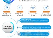 Trong bối cảnh chuyển đổi số đang diễn ra mạnh mẽ, mỗi cá nhân chúng ta cần nâng cao nhận thức và trách nhiệm trong việc tham gia môi trường số một cách an toàn, văn minh và hiệu quả. Trong bối cảnh chuyển đổi số đang diễn ra mạnh mẽ, mỗi cá nhân chúng ta cần nâng cao nhận thức và trách nhiệm trong việc tham gia môi trường số một cách an toàn, văn minh và hiệu quả.